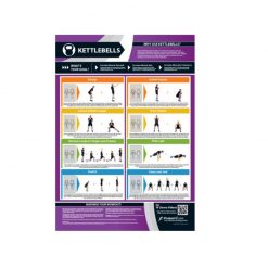 PosterFit Kettlebells Chart