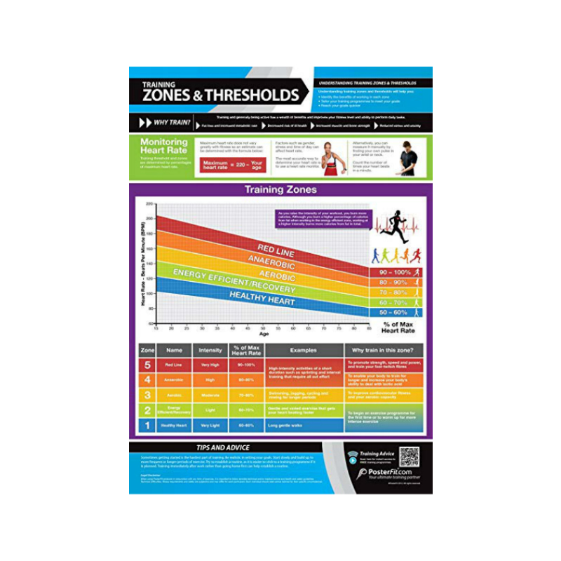 Heart Rate Training Zones Chart